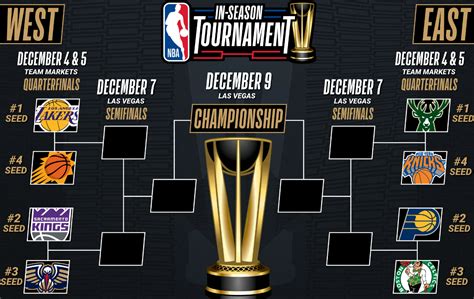 nba in season tournament finals tickets